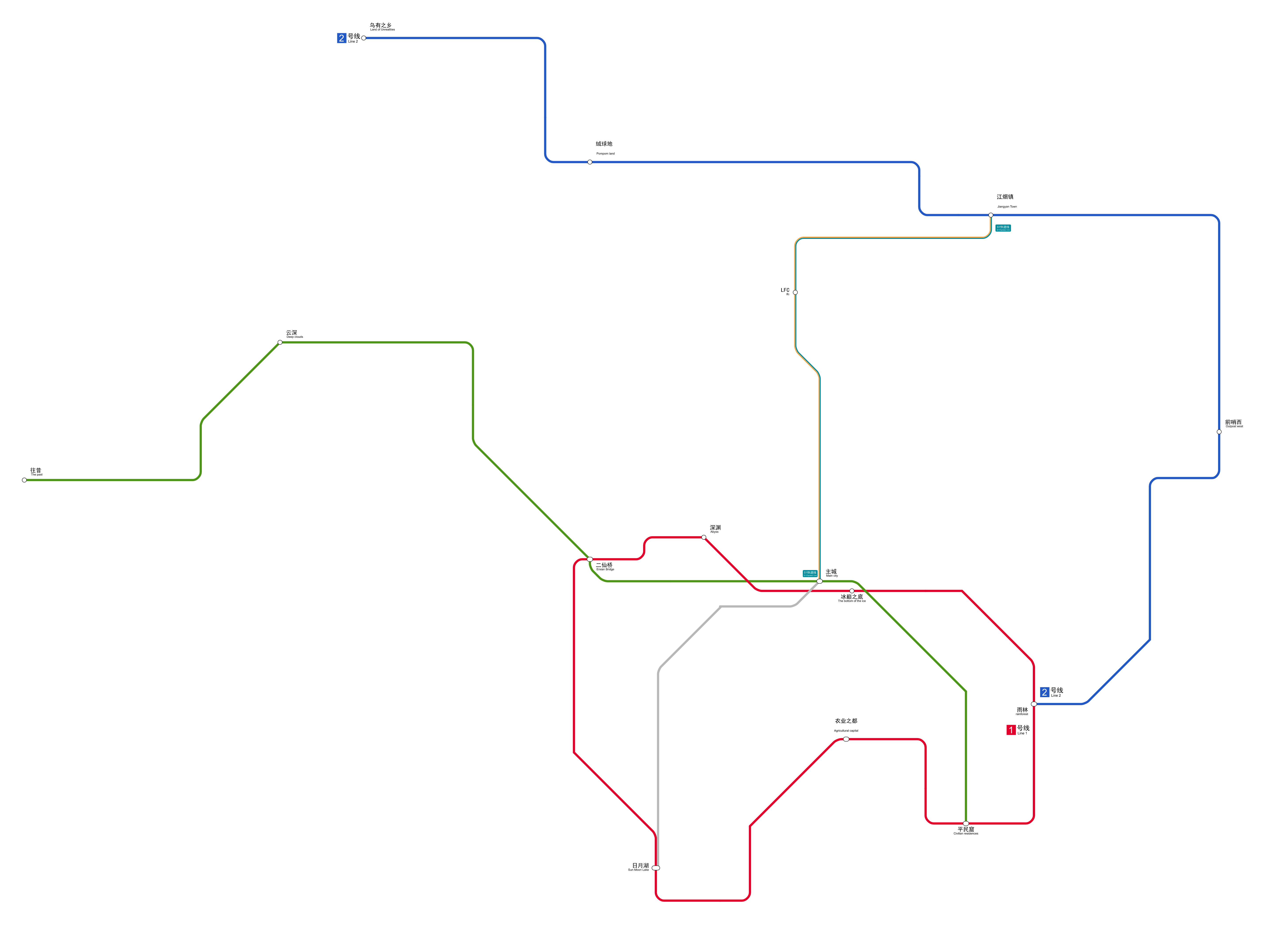 线路图
